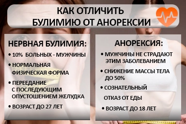 Лечение булимии в Юрьевце