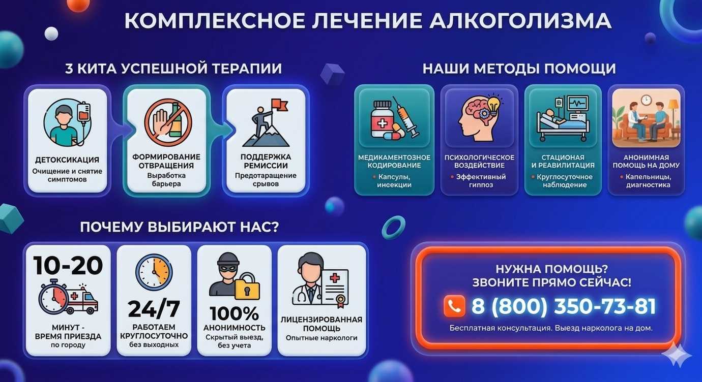 Инфографика о методах лечения алкоголизма в Юрьевце: детоксикация, кодирование и анонимная помощь на дому от клиники Похмельная служба.
